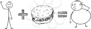 Cartoon vector stickman calculation of slim male character plus burger hamburger equal fat male character