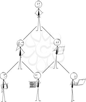 Cartoon stick man drawing conceptual illustration of business organization team hierarchy scheme.