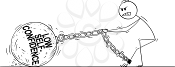 Cartoon stick drawing conceptual illustration of man or businessman pulling hard big Iron ball chained to his leg. Concept of low self-confidence limiting affected person .