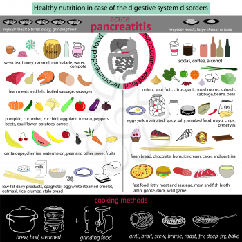 infographics proper nutrition in case of the digestive system disorders. Pancreatitis. EPS 10
