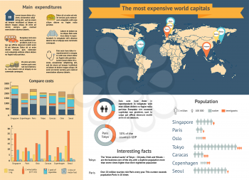 The most expensive capital of the world to live infographic with charts and other elements. Vector illustration.