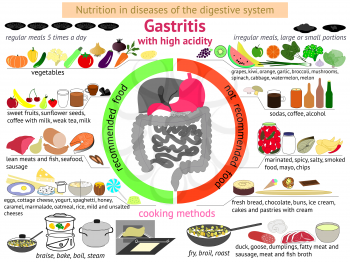 infographics proper nutrition in diseases of the digestive system. Gastritis with high acidity. EPS 10