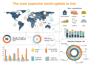 Expenses flat style thematic infographics concept. The most expensive capitals in the world to live.