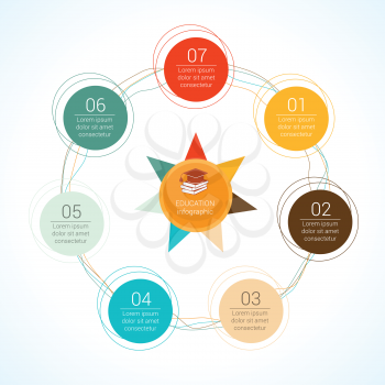 Template circular vector education infographic for presentation. Flat line chart with 7 options, parts, processes.