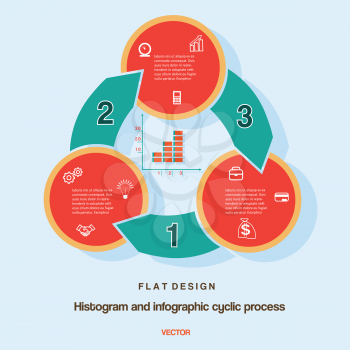 Flat design, histogram and infographic cyclic business process with text areas on three positions. Vector illustration for success project and other Your variant.