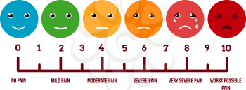 Pain scale faces. Vector scale pain and illustration measurement pain