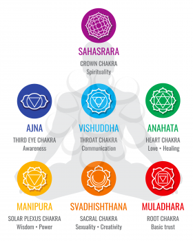 Spiritual indian chakra symbols, sacred geometry religion vector icons. Love and healing, solar and plexus illustration