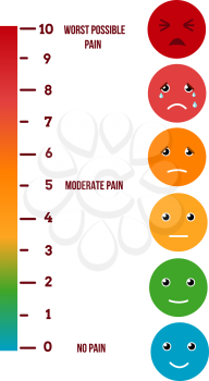 Pain rating scale. Visual pain vector chart. Measurement level illness illustration