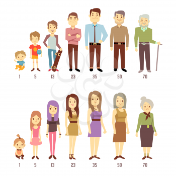 People generations at different ages man and woman from baby to old. Mother, father and young teenager, boyand girl illustration