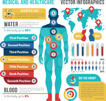 Medical and healthcare vector infographics with human body. Presentation information report about health people illustration