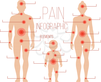 Man, woman, child silhouettes with pain points. Vector elements for medical infographic. Human bodies family illustration