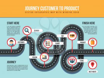 Journey customer to product vector infographic map with winding road and pin pointers. Customer infographic, buy and choice product illustration