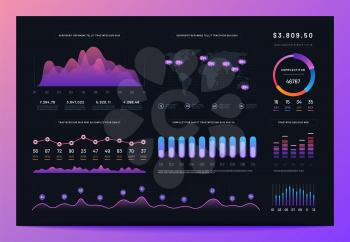 Interface dashboard. Ux ui analytics information panel with finance graphs, pie chart and column diagrams. Vector infographics. Dashboard analysis financial screen, information ui panel with map