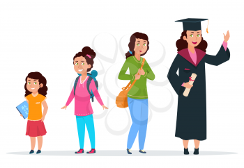 Different ages of girl student. Primary schoolgirl, secondary school pupil student. Growing stage of college education. Vector set of student woman and schoolgirl with book illustration