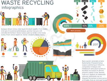 Waste management and garbage collection for recycling vector infographic. Recycling waste and garbage, recycling waste illustration