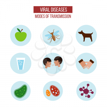 Viral diseases and their modes of transmission icons. Vector illustration