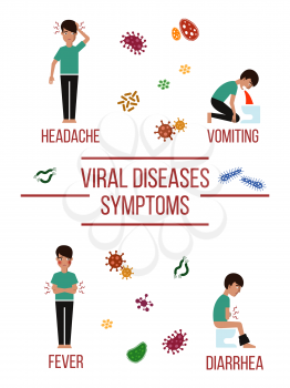 Viral diseases symptoms poster design. Treatment and virus, vector illustration