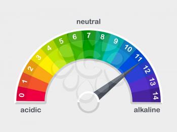 pH value colored scale meter for acid and alkaline solutions vector illustration isolated