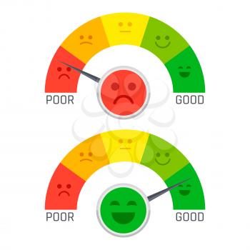 Flat emotion pain scale from poor to good vector illustration isolated on white background