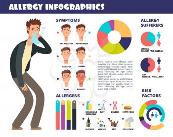 Allergy medical infographic with symptoms and allergen, prevention of allergic reaction. Vector illustration. Allergy infographic medical, health disease medicine