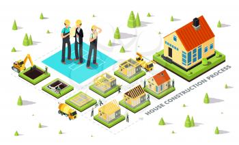 Home construction. House build stages. Isometric cottage building erection process from foundation to roof. Isolated vector concept. Architecture home, building isometric stage process illustration