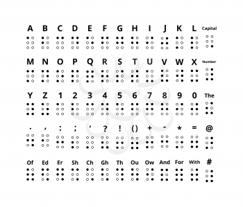 Braille signs of latin alphabet letters, numbers, punctuation and sounds isolated on white