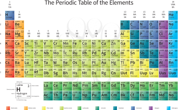 Bright colorful Periodic Table of the Elements with atomic mass, electronegativity and 1st ionization energy, isolated on white