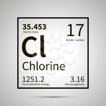 Chlorine chemical element with first ionization energy, atomic mass and electronegativity values ,simple black icon with shadow on gray
