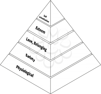 Maslow pyramid with five levels hierarchy of needs isolated on white