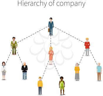 Hierarchy of company flat illustration from 10 employees in full growth isolated on white