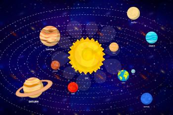 Cartoon solar system infographic with planet orbits on wide deep space background with lots of colorful stars and galacticas