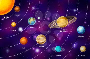 Bright realistic planets on solar system like Mercury, Venus, Earth, Mars, Jupiter, Saturn, Uranus, Neptune and Pluto, including sun and moon on colorful deep space background with bright stars and constellations