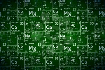 Chemical elements table on green school chalkboard with texture, wide detailed background