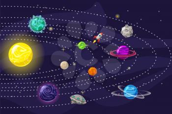 Planetary system planets with orbits, colored vector poster, cartoon style