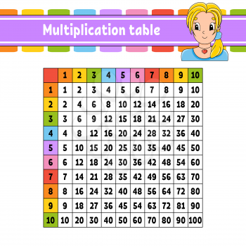 Color square multiplication table from 1 to 100. For the education of children. Isolated on a white background. With a cute cartoon character. Young girl.